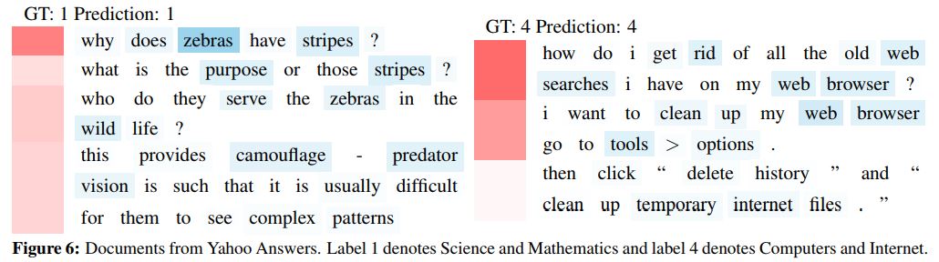 Hierarchical Attention Network